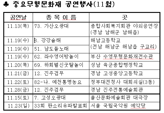 중요 무형문화재 공연행사 